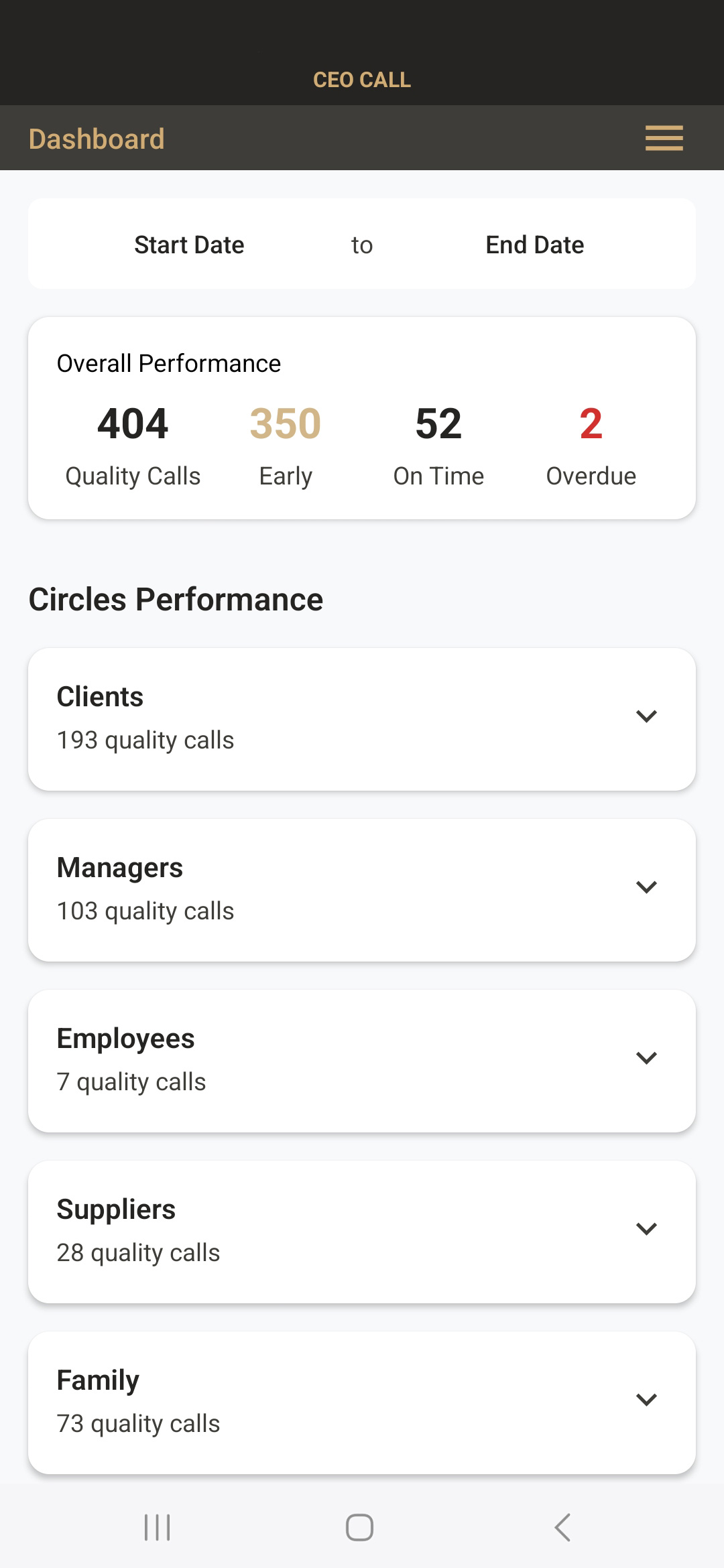 Dashboard CEO CALL
